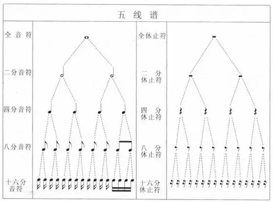 五线谱上画的是什么，五线谱上画的是什么（零基础学习五线谱基础知识）