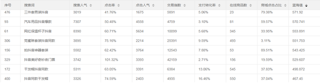 蓝海词是什么，蓝海词表什么意思（小卖家最核心的一个工作就是找蓝海词）
