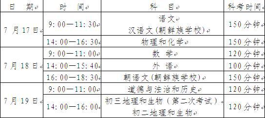 大连阳光学校（大连中考政策公布）