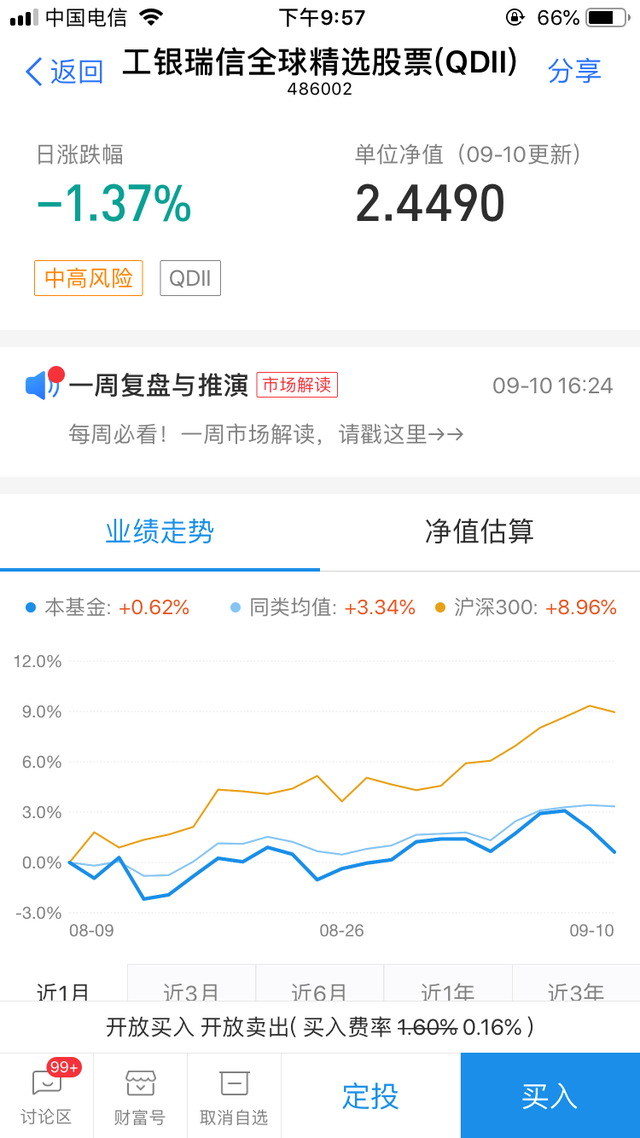 支付寶基金怎么買入賣出，支付寶基金怎么買入賣出時(shí)間？