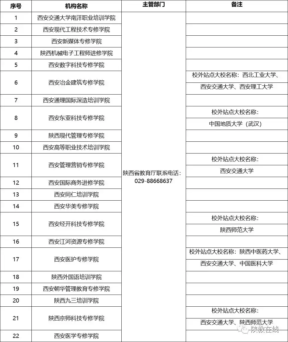 西安医科高等专科学校分数线（2019年高考志愿填报第25期）