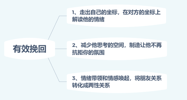 怎么挽回前任的心，3招挽回前任的心（如何能有效地挽回前任）