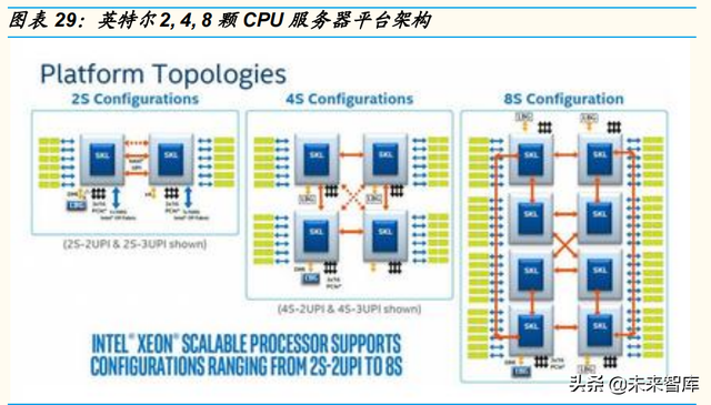 2022年WTT新加坡大满贯参赛名单，WTT四大满贯举办地（半导体行业2022-2023年投资策略）