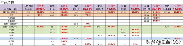 钢铁股有哪些，2022年钢铁股有哪些（全面分析宝钢、三钢闵光、新钢股份、方大特钢）