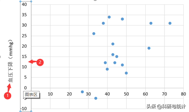 excel线性回归方程怎么做，怎样用excel制作回归方程曲线（如何采用Excel绘制简单散点图、分组散点图并拟合回归直线）