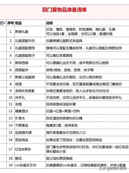 女方回门宴详细流程，女方办回门宴主持人主持词（关于回门宴准备最全的资料）