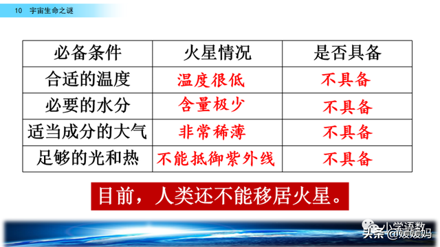 御的组词，御组词（御的组词）（部编版六年级语文上册第10课《宇宙生命之谜》课件及同步练习）