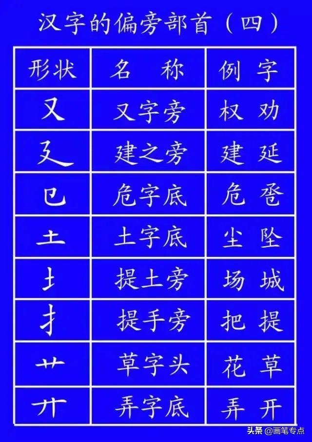 撇点怎么写田字格，撇点怎么写（去最全的电子版汉字笔顺正确写法）