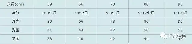 29是多大的腰围，66厘米是几尺几的腰围（服装人必掌握的7个号型尺码常识）