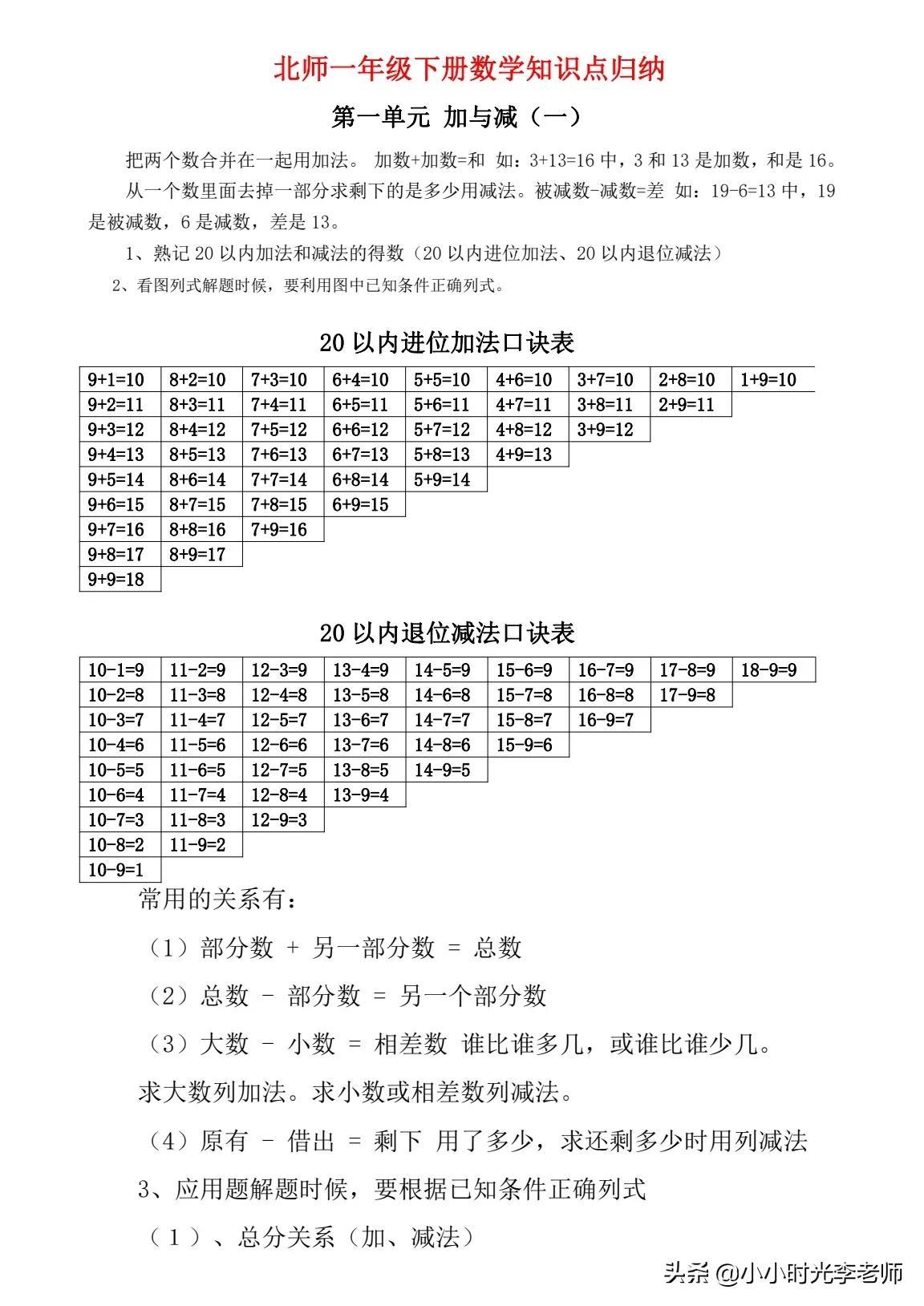 圆的面积公式和周长公式，圆的面积计算公式（小学数学必背公式汇总＃小学数学）