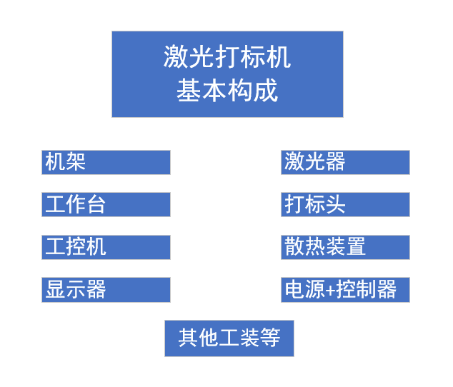 激光打标机有哪些种类，激光打标机有哪些种类型（常见激光打标机概述）