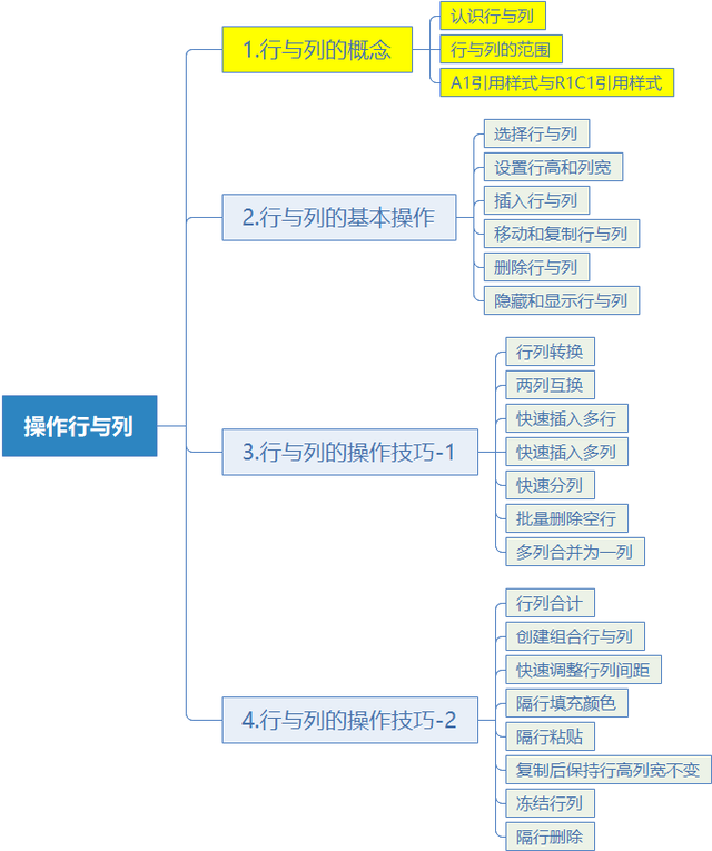excel行号，excel获取行号、列号、列标和单元格地址（系统地学习Excel第11课）