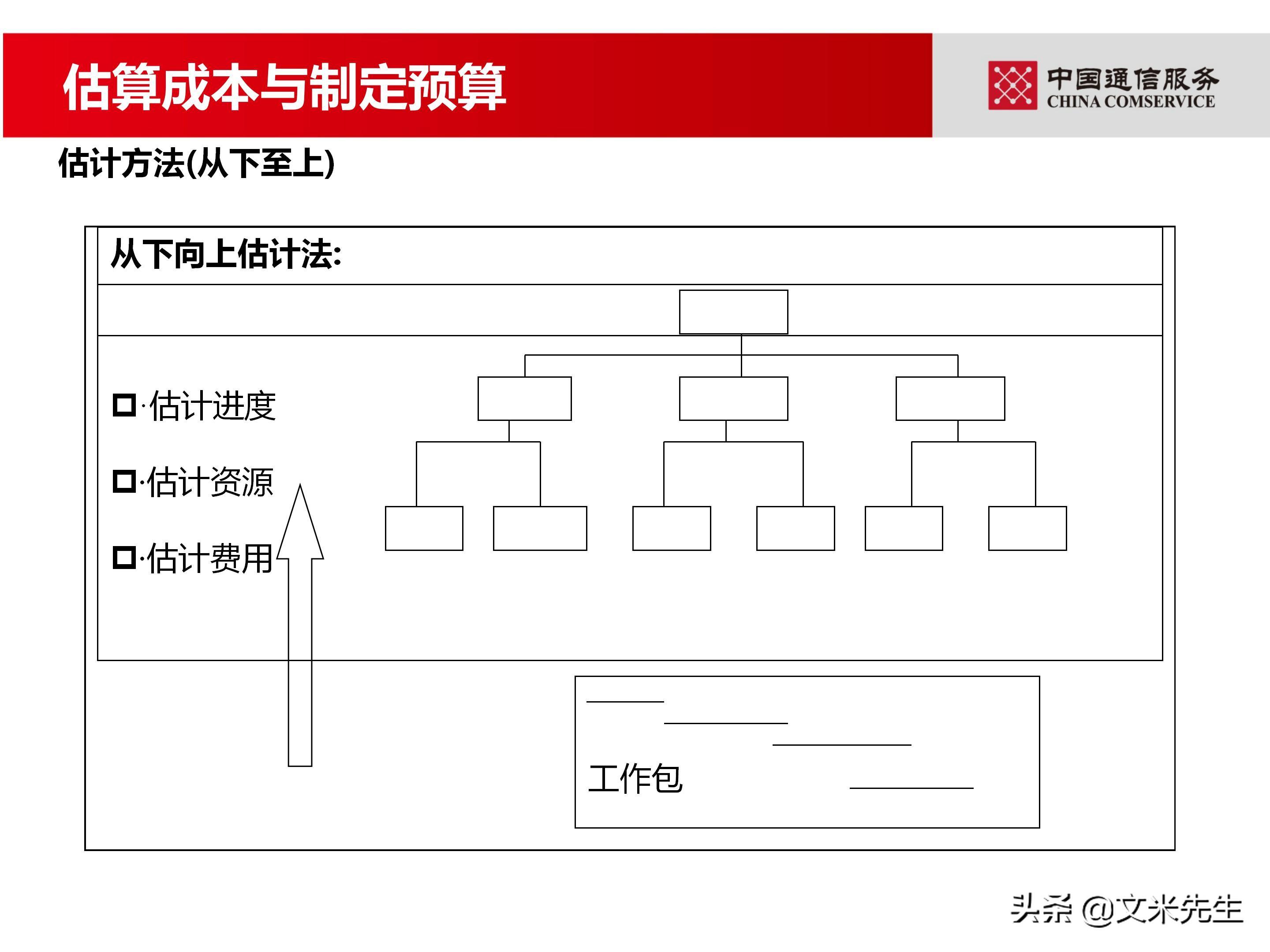 培训经理认证（国企项目管理如何培训）