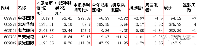 玉溪香烟价格表图大全，玉溪香烟价格表图（周四A股重要投资信息）