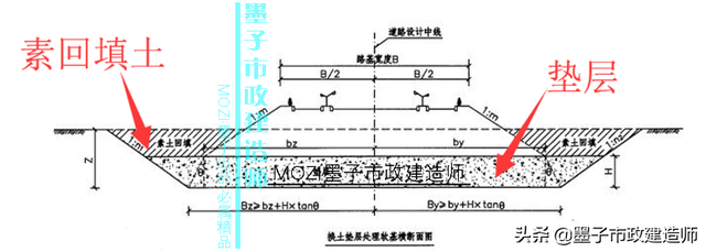 砂砾垫层的作用，砂石垫层作用（​1K411013水泥混凝土路面构造特点·2020年一级市政建造师精讲）