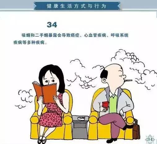 健康素养66条你掌握了吗，必看健康素养66条漫画版