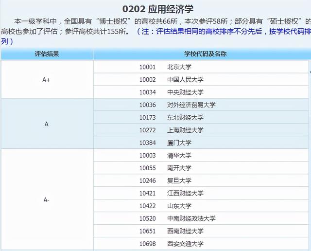 金融学考研需要考哪些科目，金融学考研初试考什么科目（金融专硕考研难不难）