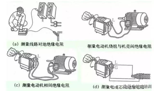 绝缘电阻表、万用表都是电工作业必备，但你真的会用吗？