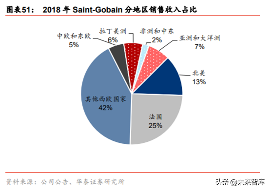 石膏板生产工艺有哪些，石膏板的生产过程（建材细分行业之石膏板深度研究）