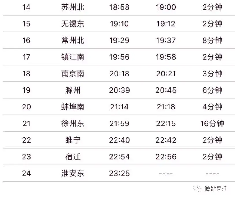 宿迁到苏州(宿迁到苏州开车要几个小时)