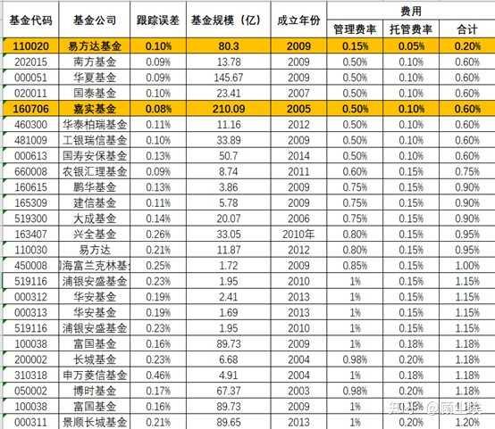 支付宝买基金怎么操作最赚钱，支付宝买基金怎么操作最赚钱呢？