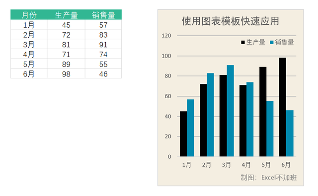 怎样制作图表，怎样制作图表最大的显示颜色（只需3步制作一份漂亮的Excel图表）