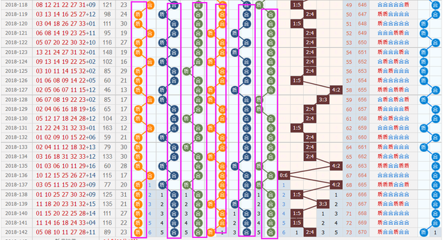 143是质数吗，143是质数吗（双色球2018143期推荐预测）