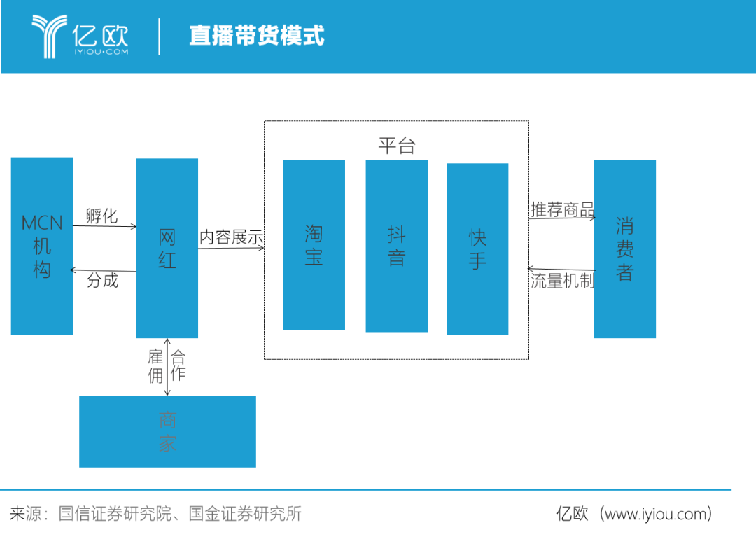 网络导购（李佳琦和电视广告导购）