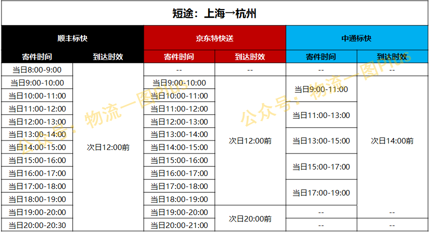顺丰18元与23元区别(顺丰23元属于什么)