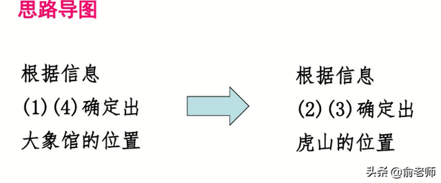 数学中的余角和补角分别是什么，数学中的余角和补角分别是什么意思（七上数学余角和补角典型例题与知识点讲解）