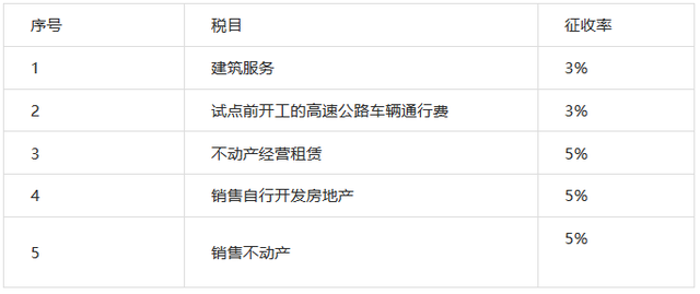 一般纳税人3%征收率范围口诀，16%→13%、10%→9%、四档→三档