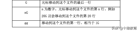 vi命令怎么编辑文件和保存
