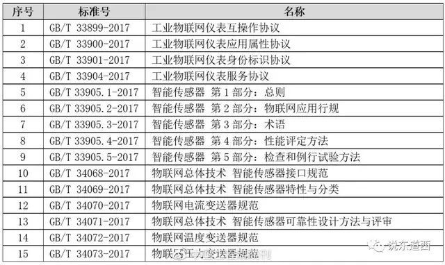 wsn是什么意思，pw网络用语是什么意思（于工业“是什么”与“干什么””）