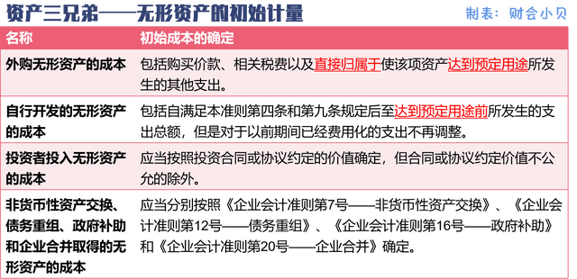 盘盈是什么意思，库存盘点盘盈是什么意思（存货、固定资产、无形资产）