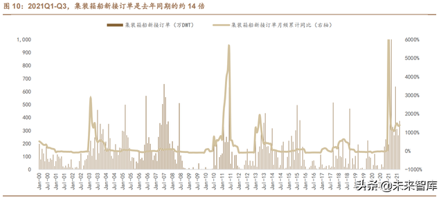 dwt是什么单位，电子秤dwt是什么单位（船舶制造行业专题研究报告）