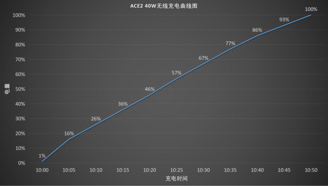 ace是什么意思，ace是什么意思游戏（超强性能,这才是ACE级别的体验）