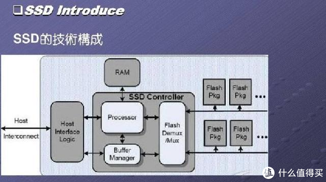 desktop是什么意思啊，1万多字彻底教会你硬盘如何选择