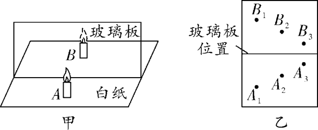 平面镜成像的特点，探究平面镜成像的特点