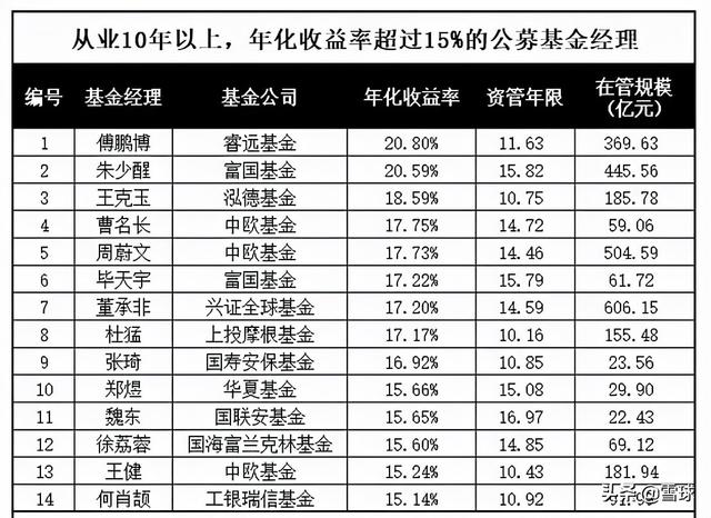 pb是什么单位，pb是什么单位代表什么（解读市盈率、市净率、市销率）