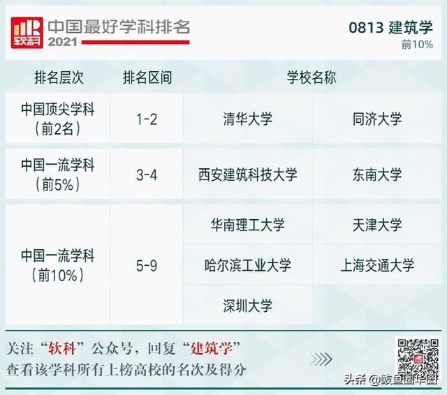 2021全国大学政治学专业排名，政治学专业排名前几的大学（2021软科中国最好学科排名）