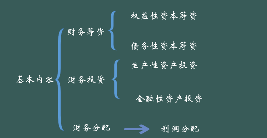 管理会计学公式（划重点）