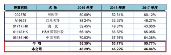 美庐奶粉事件曝光，国家最新奶粉抽检（爱拼的美庐生物能否成功IPO）