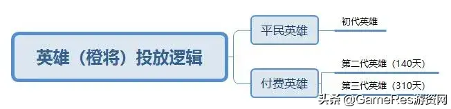 国王游戏规则，国王游戏规则及惩罚（《万国觉醒》产品分析报告）