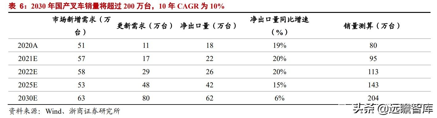 杭州叉车有限公司（中国叉车双雄）