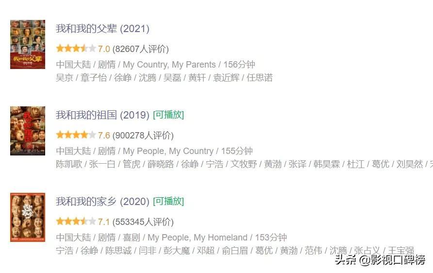 章子怡和葛优合作的电影叫什么名字，章子怡和葛优拍的电影有哪些（《我和我的父辈》评分7.0）