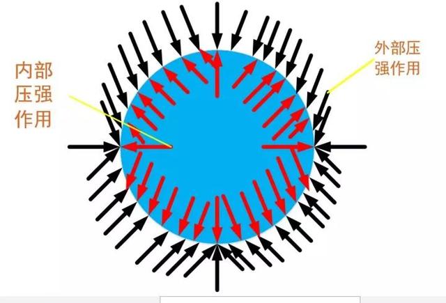 大气压是什么，大气压是什么原理（大气压相当于1平米压着10000公斤重量）