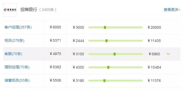 华夏银行总行待遇，华夏银行10级员工待遇（股份制银行薪资大排行）