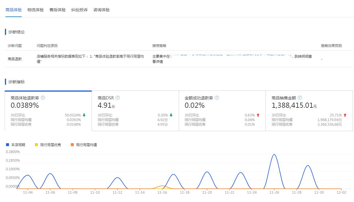 什么是dsr评分（如何提升淘宝店铺DSR评分小妙招）