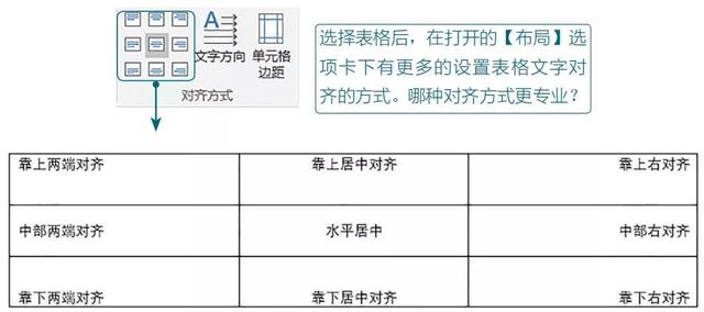 word表格怎么调整行高，word表格里面的表格怎么调整尺寸（Word表格的常用基本操作）