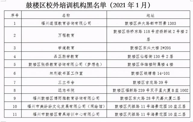 福州哪个教育机构比较好_福州哪个教育机构好_福州比较好的教育培训机构，福州教育机构倒闭（福州校外培训机构黑白名单全发布）